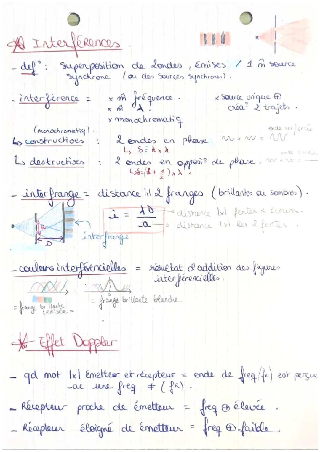 Chap 2/3

Les ondes

*Ondes mécaniques .

- ende méca = propaga d' I perturba ds 1 milieu,
Hes direct,
transport de matière, réfléchies, réf