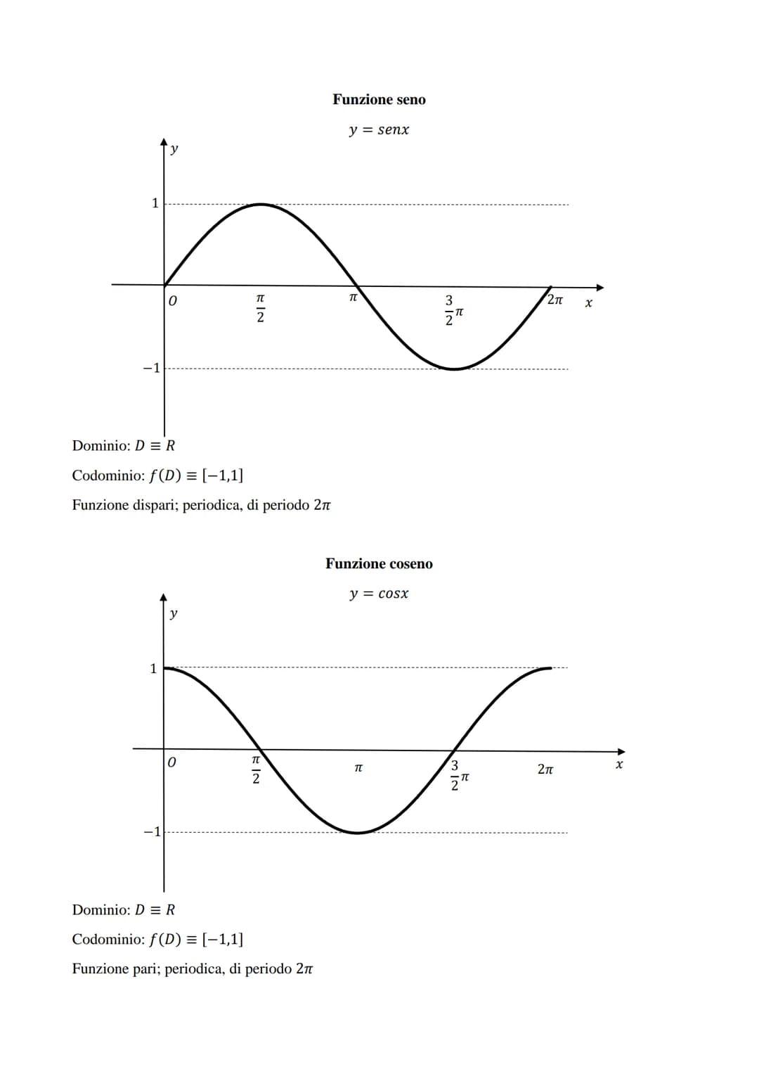 FUNZIONI ELEMENTARI

Funzione lineare
$y = ax + b$

Dominio: D = R

Codominio: f(D) = R

Funzione valore assoluto
$y = |x|$

Dominio: D = R

