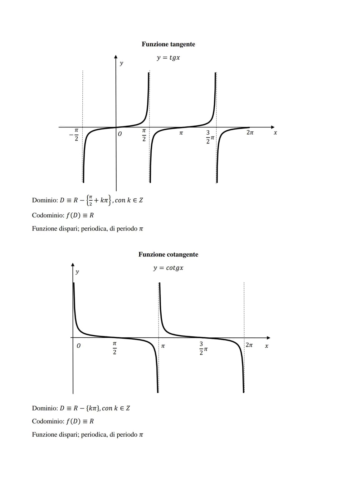 FUNZIONI ELEMENTARI

Funzione lineare
$y = ax + b$

Dominio: D = R

Codominio: f(D) = R

Funzione valore assoluto
$y = |x|$

Dominio: D = R
