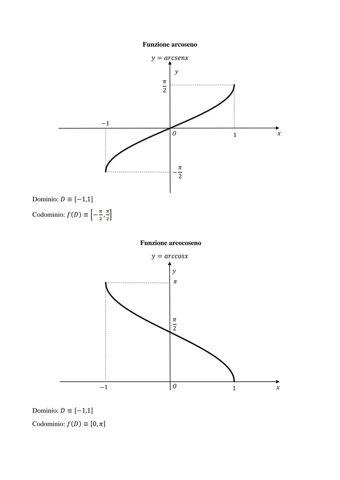 FUNZIONI ELEMENTARI

Funzione lineare
$y = ax + b$

Dominio: D = R

Codominio: f(D) = R

Funzione valore assoluto
$y = |x|$

Dominio: D = R
