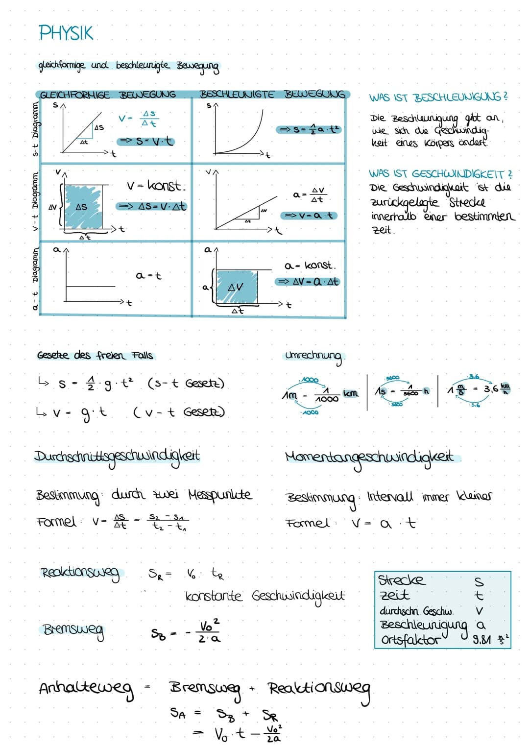 # PHYSIK

gleichförmige und beschleunigte Bewegung

GLEICHFORMIGE BEWEGUNG

S

2-t Diagramm

$V = \frac{\Delta S}{\Delta t}$

$\Rightarrow s