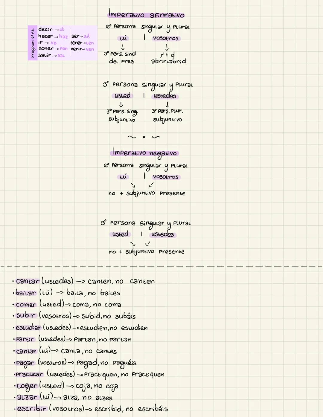 decirdi
hacer haz ser sé
ir ve
tener Len
poner - Pon venir ven
Salir Sal

Imperativo afirmativo
2º persona singular y Plural
tú
I vosotros
こ