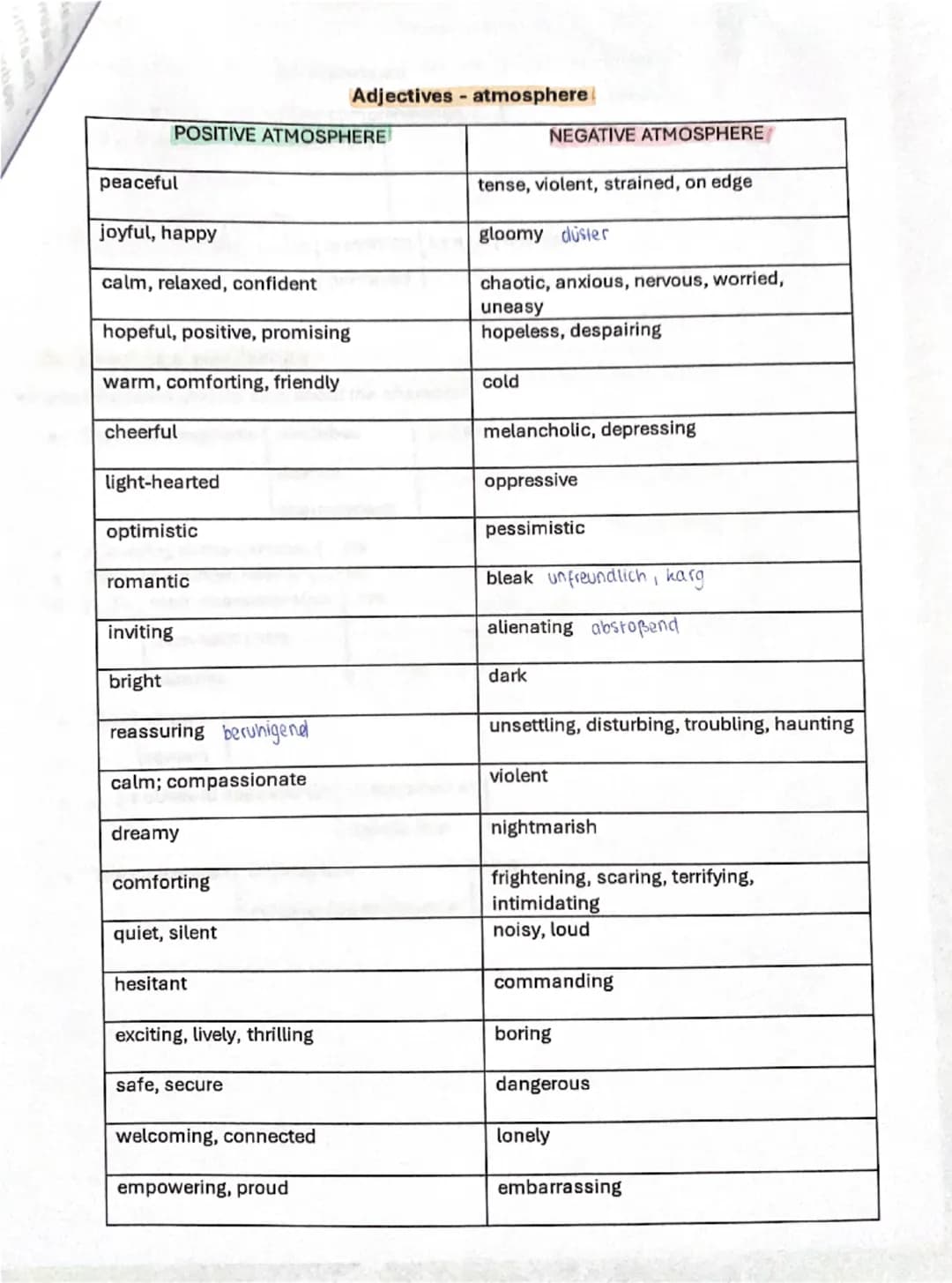 Analysis: Atmosphere and setting
• The atmosphere created in the text is [...]
• The author establishes a tense atmosphere through [...]
hop