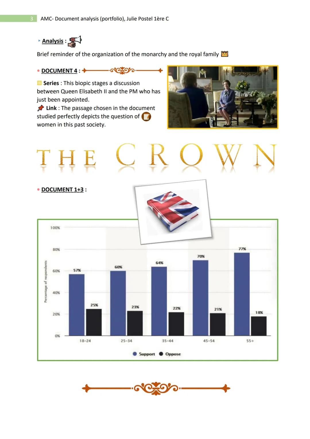 1 AMC- Document analysis (portfolio), Julie Postel 1ère C

- AMC: Portfolio. presentation -

<<< Build your portfolio >>

The crown and the 