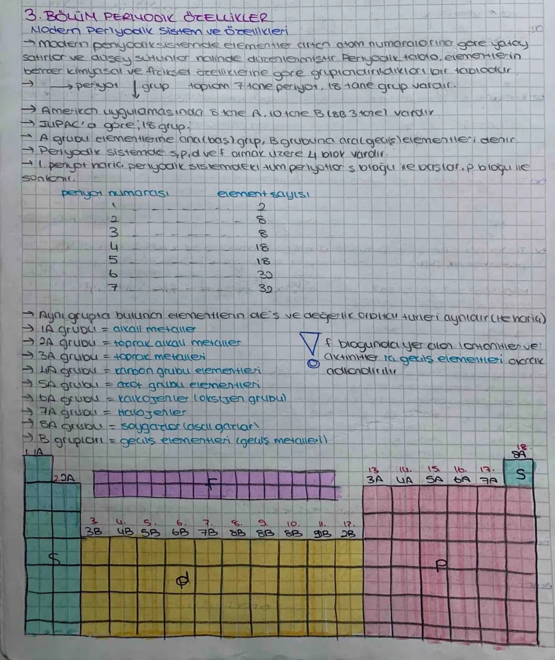 3. BÖLÜM PERIYODIK ÖZELLİKLER
Modern Periyodik sisten ve özellikleri
modern periyodiksistende elementler arten atom numaralarina göre yatay
