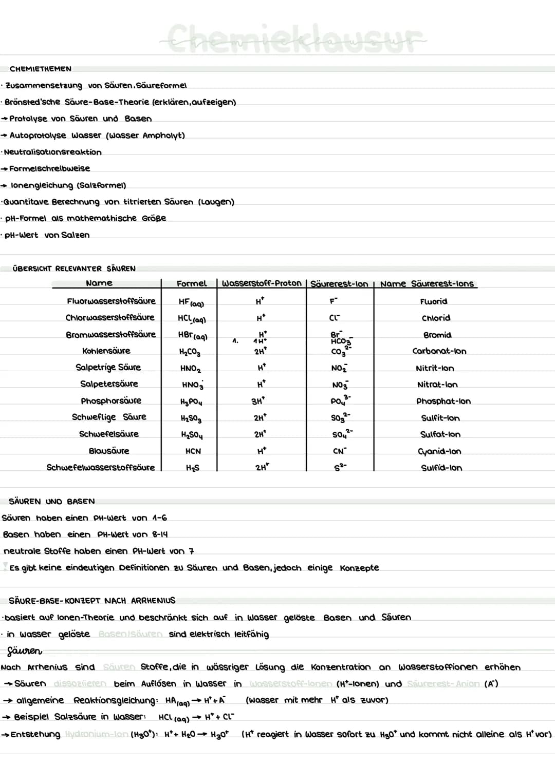 # Chemieklausur

CHEMIETHEMEN
*   Zusammensetzung von Säuren. Säureformel
*   Brönsted'sche Säure-Base-Theorie (erklären, aufzeigen)
*   →Pr