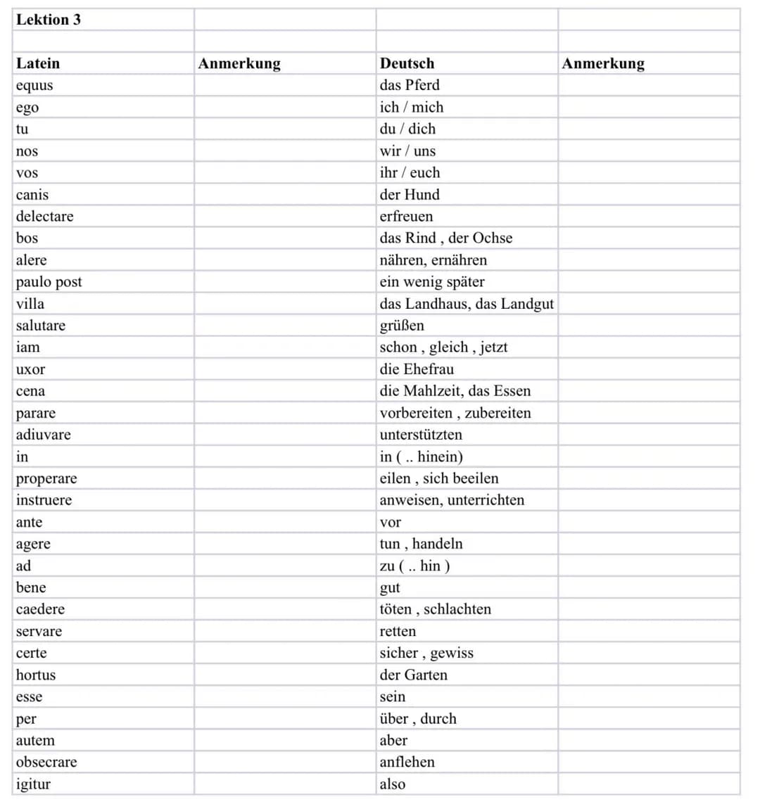 Lektion 3

Latein
Anmerkung
Deutsch
Anmerkung
equus
das Pferd
ego
ich/mich
tu
du/dich
nos
wir/uns
vos
ihr/euch
canis
der Hund
delectare
erfr