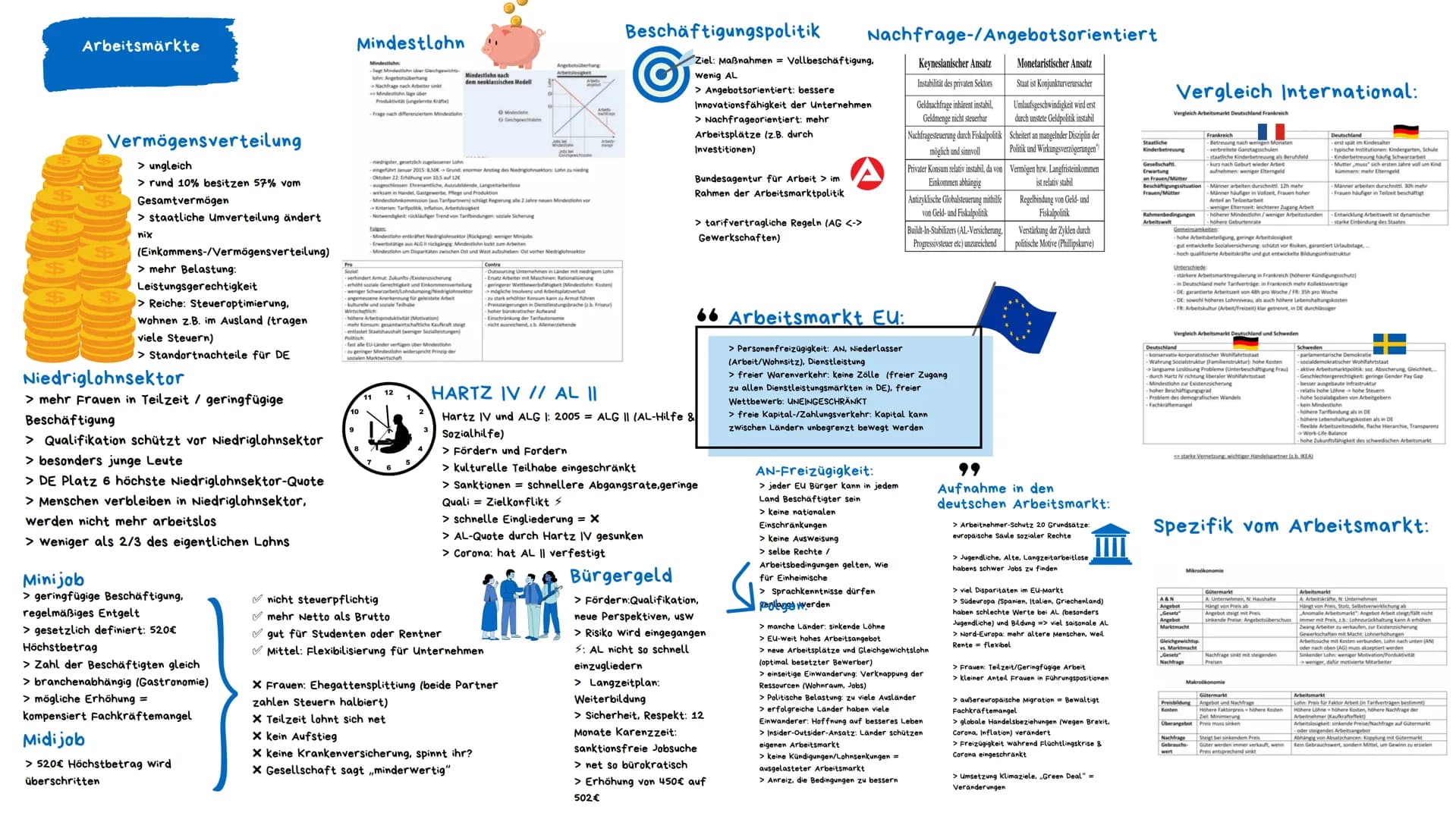# Grundlagen der
Ökonomie (VWL)

Maslow Bedürfnisse

Wirtschaftsentwicklung der letzten Jahrzehnte

Menschen haben Bedürfnisse
(Defizit-&Wac