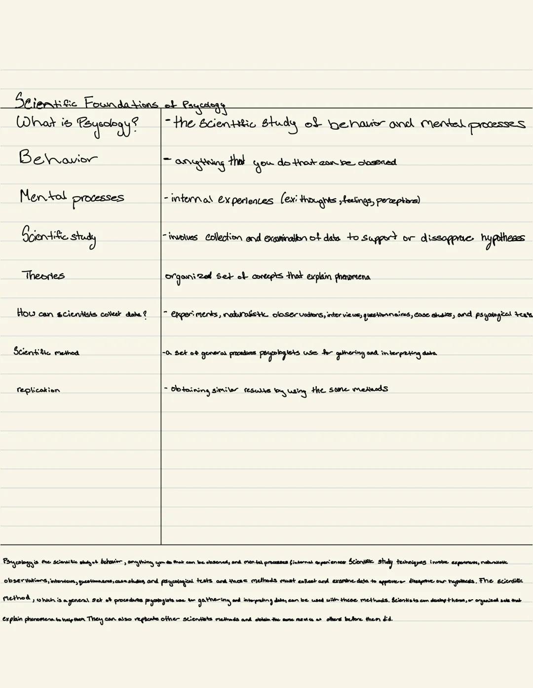 
<p>The scientific foundations of psychology involve influential figures and significant contributions to the field of psychology, such as P
