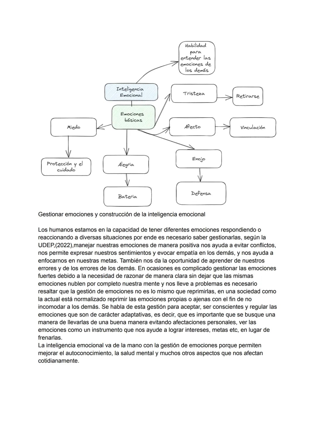 Habilidad
para
entender las
emociones de
los demás

Inteligencia
Emocional

Tristeza
Retirarse
Emociones
básicas

Miedo
Afecto
Vinculación

