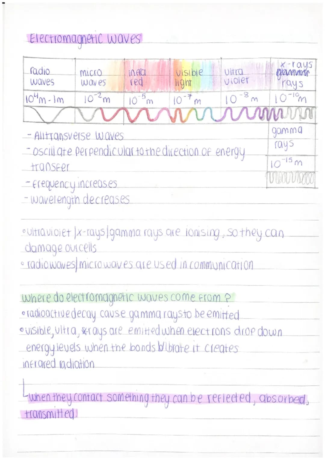 Electromagnetic waves
| radio | Micro | inera | visible | Vitra | x-rays |
| waves | waves | red | light | violet | gamoor |
|       |      