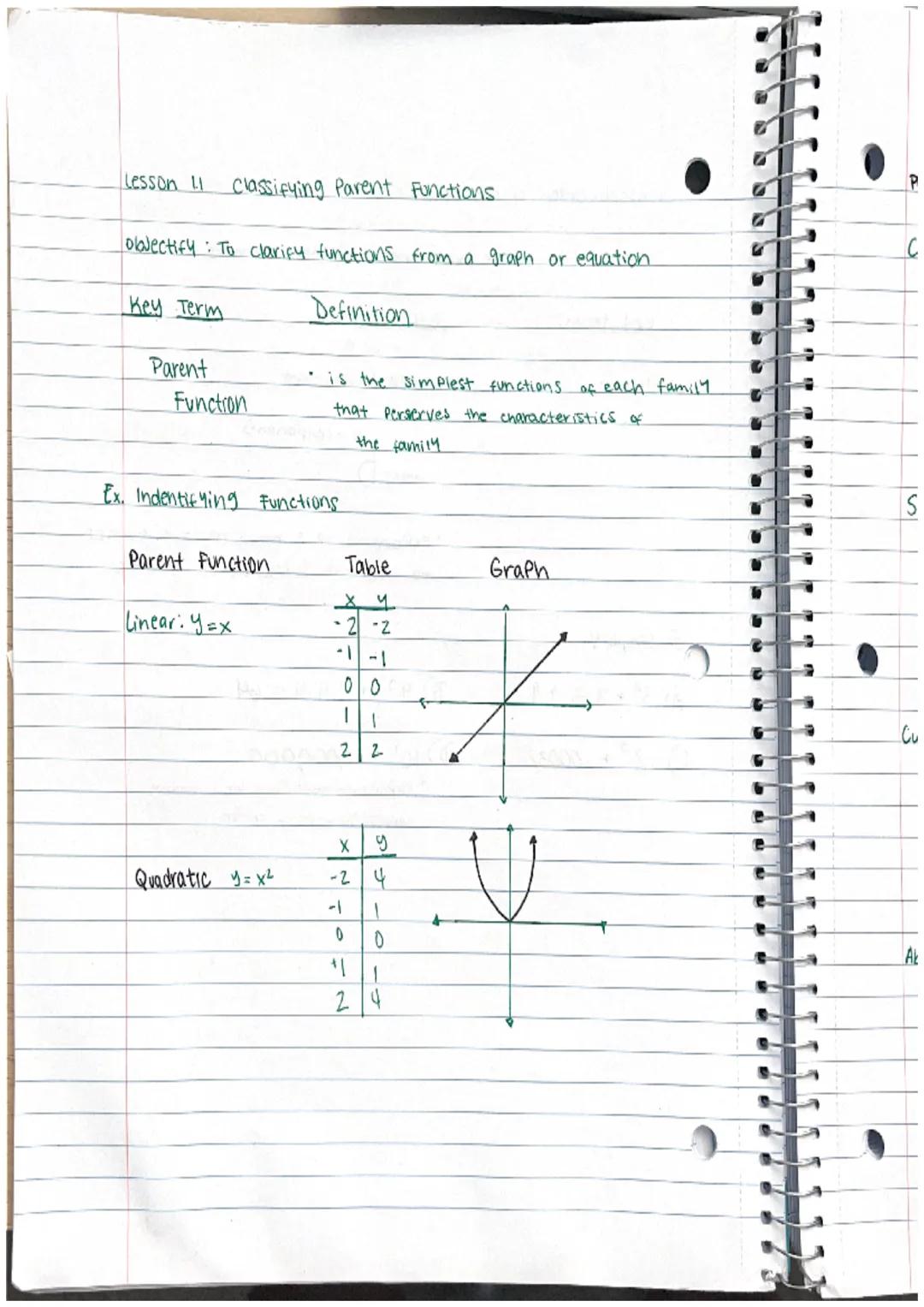 Lesson 11 Classifying Parent Functions.

objectify: To clarify functions from a graph or equation.

Key Term
Definition
Parent
Function
• is