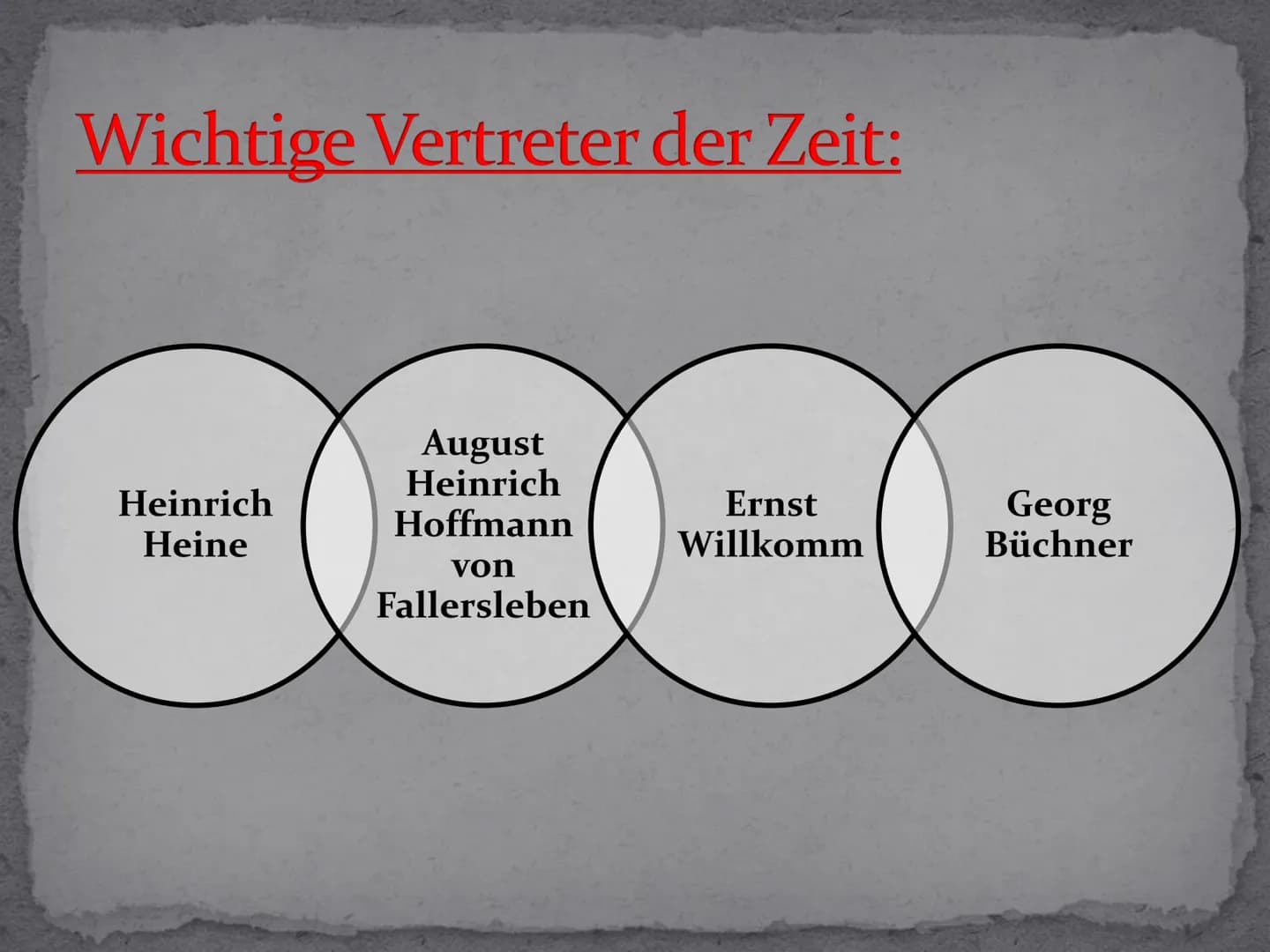 Vormärz Gliederung:
* Allgemeines
* Geschichtlicher Hintergrund
* Gesellschaftliches Leben
* Entwicklung der Literatur
* Wichtige Vertreter 