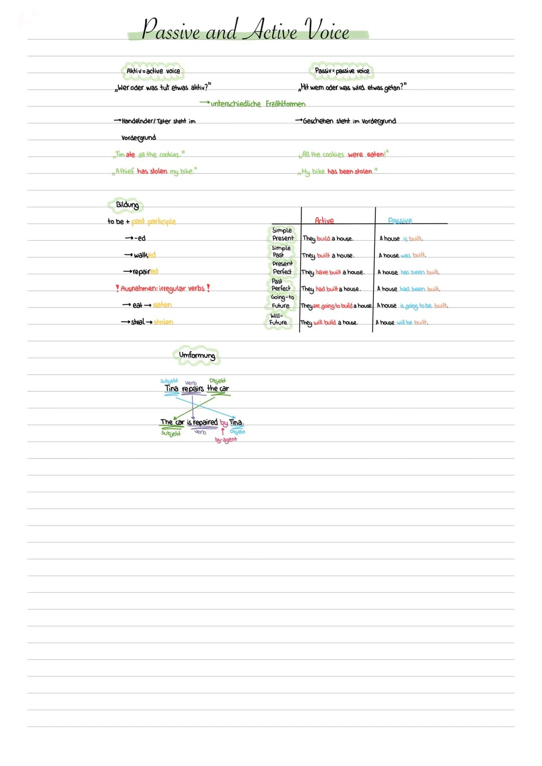 # Passive and Active Voice

Aktiv active voice.

Wer oder was tut etwas aktiv?"

Passiv passive voice

Hit wem oder was wird etwas getan?"

