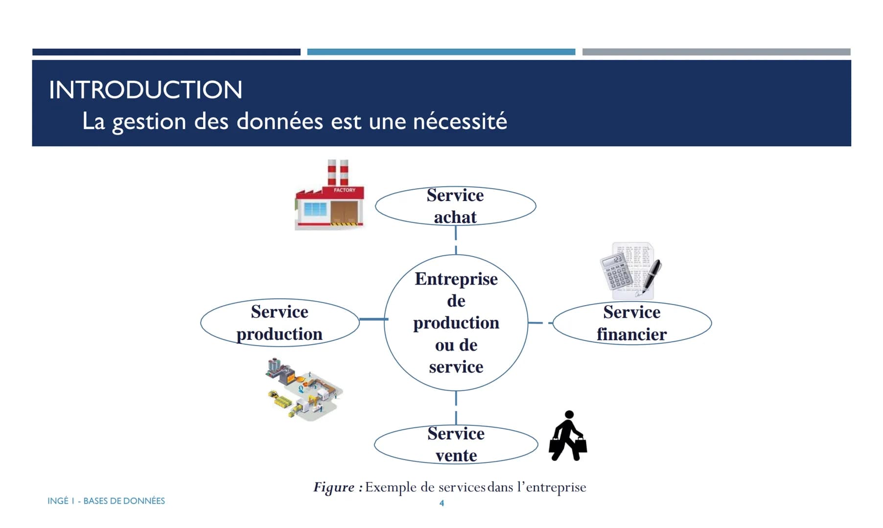 BASES DE DONNEES

ES
ME
INNOVATIVE ENGINEERING

Ce cours est destiné aux étudiants de la première année du cycle Ingénieur (INGE1).

ESME
AN