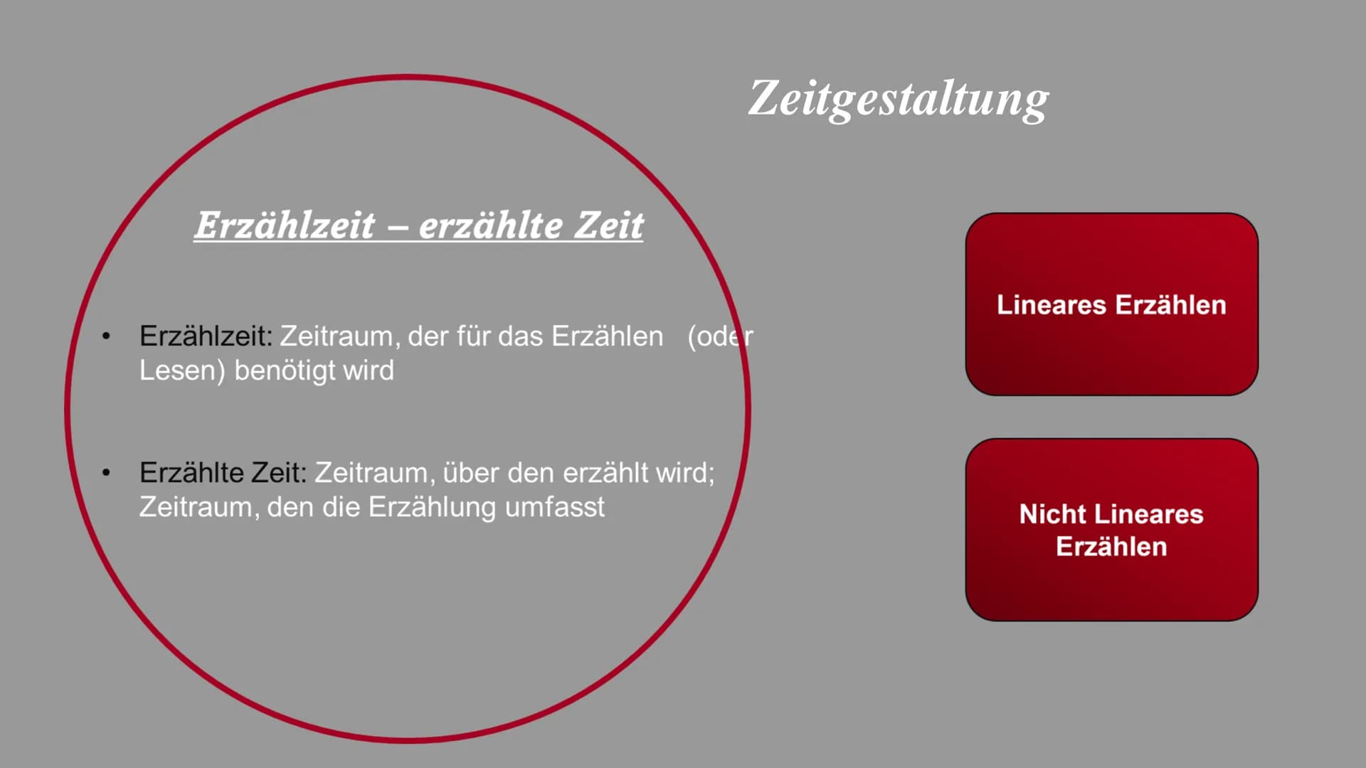 Erzähl -
verhalten

Die Technik des Erzählens

Zeitgestaltung

Erzähler -
standort

Erzähl -
perspektive

Erzählform

Darbietungs-
formen

E