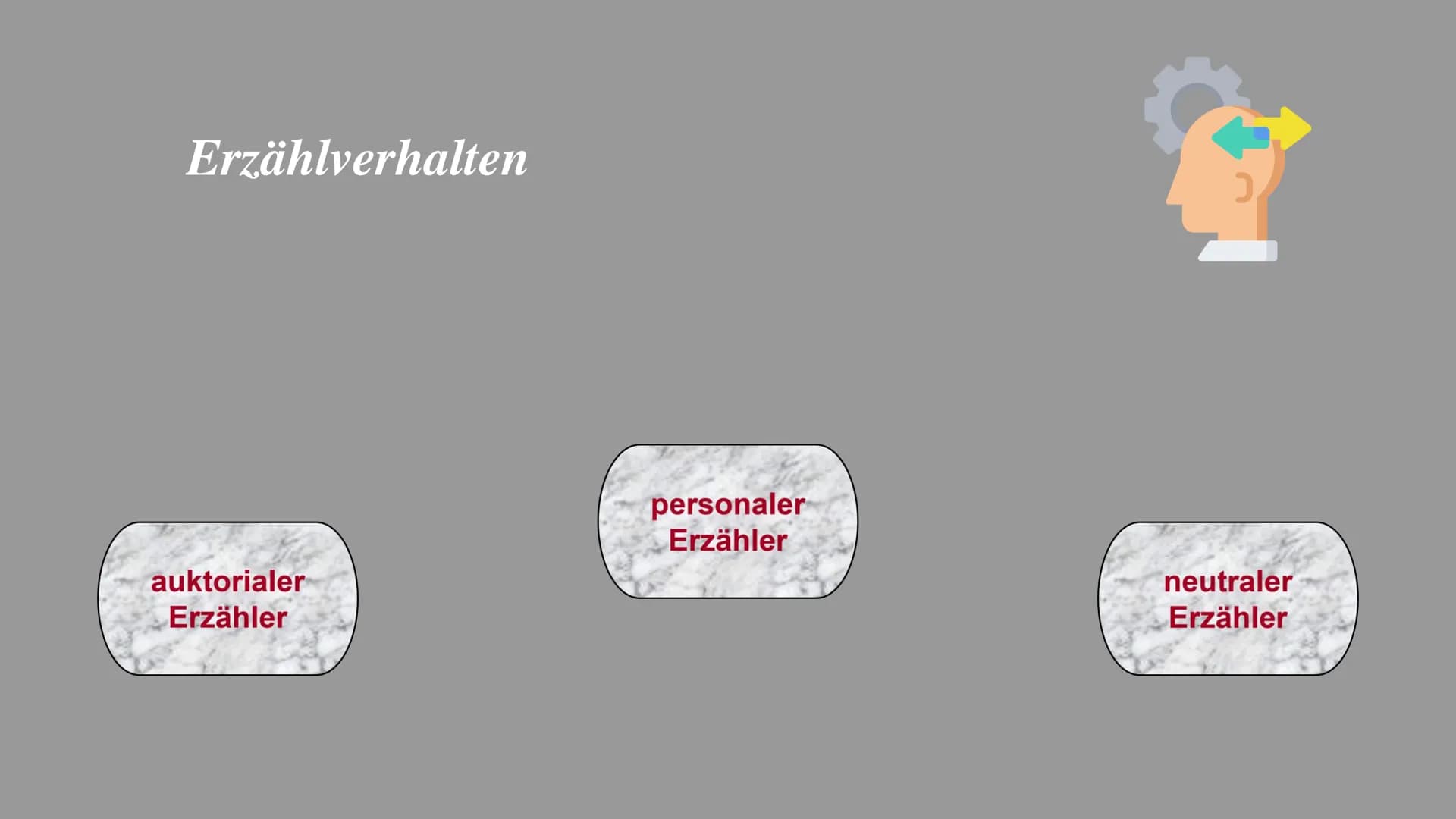 Erzähl -
verhalten

Die Technik des Erzählens

Zeitgestaltung

Erzähler -
standort

Erzähl -
perspektive

Erzählform

Darbietungs-
formen

E
