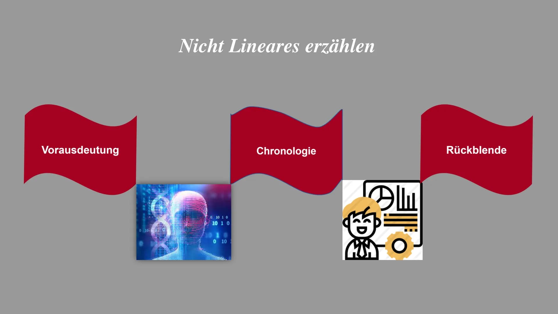 Erzähl -
verhalten

Die Technik des Erzählens

Zeitgestaltung

Erzähler -
standort

Erzähl -
perspektive

Erzählform

Darbietungs-
formen

E