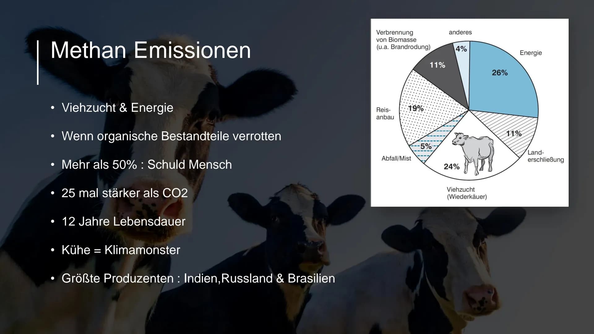 # Klimawandel

Louis, Pauline, Lina

WBS Projektprüfung

05.05.2022 # Gliederung

Klimawandel

*   Ursachen
*   Folgen
*   Maßnahmen # Ursac