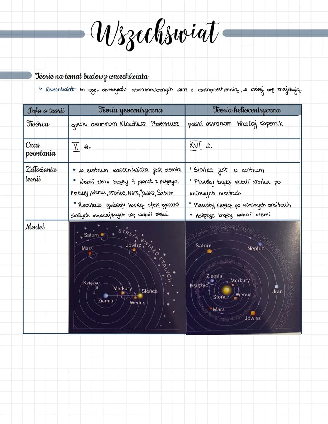 # Wszechswiat

Teorie na temat budowy wszechświata

↳ Wszechświat- to ogoi obiektywów astronomicznych wraz z czasoprestrzenią, w której się 