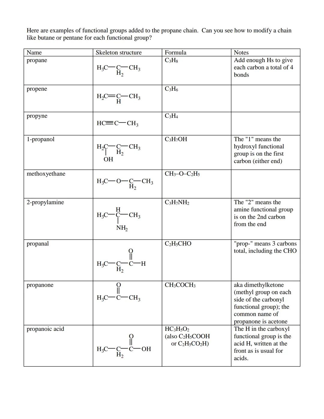 # CHEMICAL NOMENCLATURE

BINARY COMPOUNDS OF METALS AND NONMETALS
Binary compounds are those formed between two elements. If one element in 