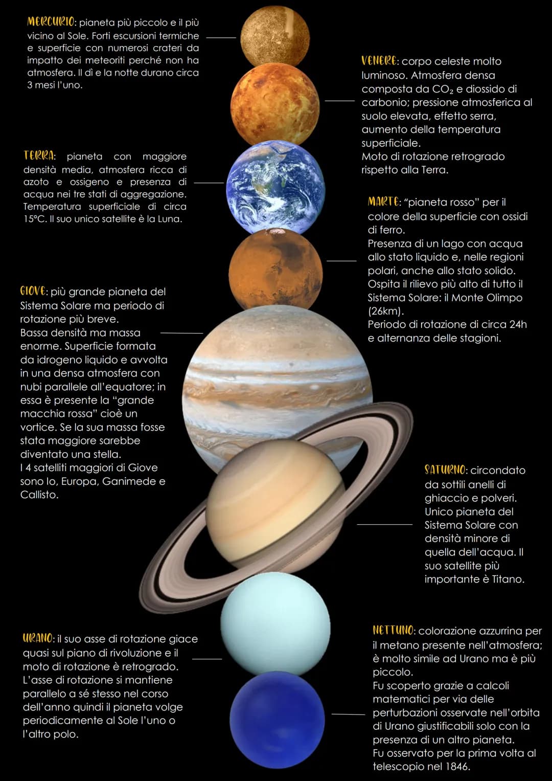 MERCURIO: pianeta più piccolo e il più
vicino al Sole. Forti escursioni termiche
e superficie con numerosi crateri da
impatto dei meteoriti 