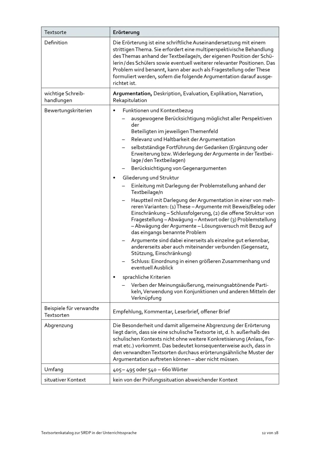 Textsorte | Erörterung
---|---
Definition | Die Erörterung ist eine schriftliche Auseinandersetzung mit einem
 | strittigen Thema. Sie erfor
