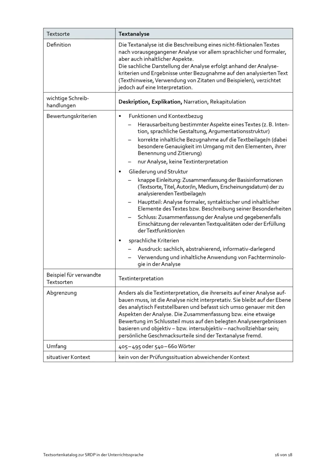 Textsorte | Erörterung
---|---
Definition | Die Erörterung ist eine schriftliche Auseinandersetzung mit einem
 | strittigen Thema. Sie erfor