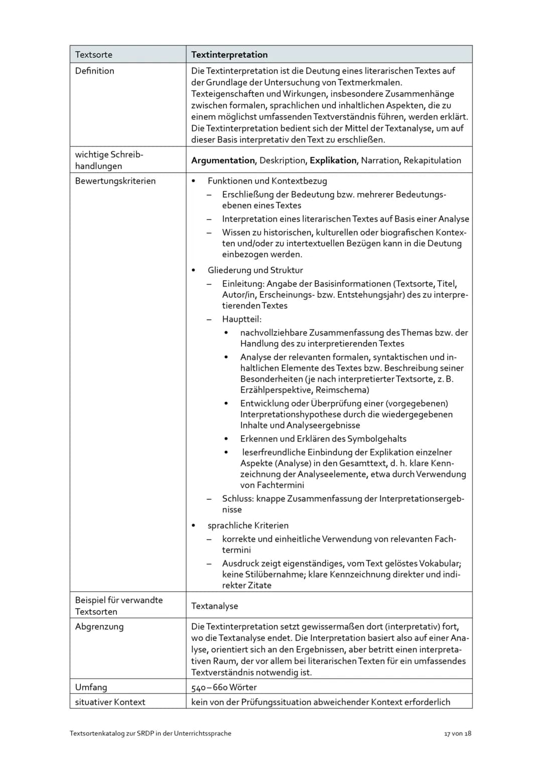 Textsorte | Erörterung
---|---
Definition | Die Erörterung ist eine schriftliche Auseinandersetzung mit einem
 | strittigen Thema. Sie erfor
