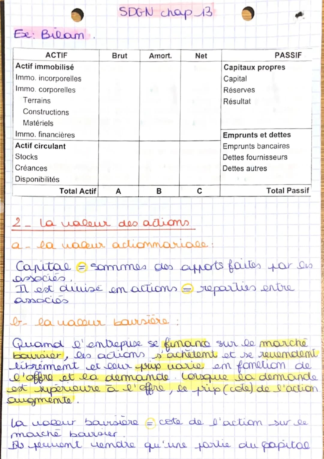 SDGN chap 13

1- La valeur financière:

a- le rôle de la comptabilité.

Chaque ammées, l'entreprise dat
constituer et diffuser des accuments