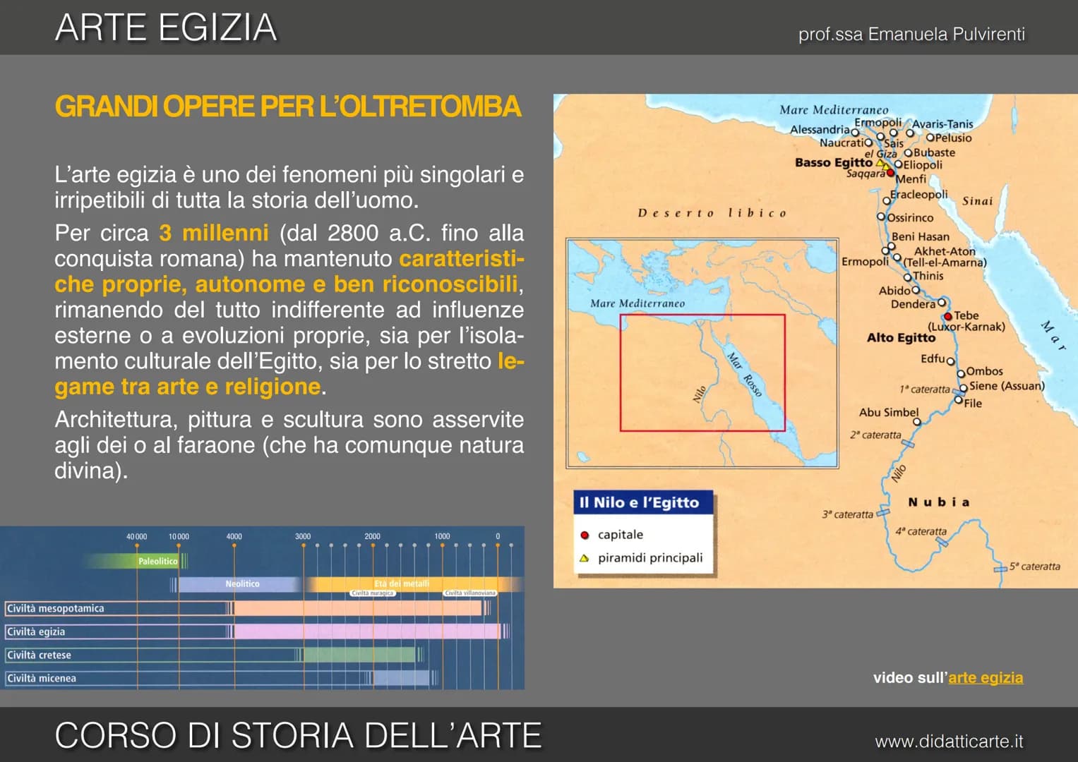 prof.ssa Emanuela Pulvirenti

3. ARTE EGIZIA

CORSO DI STORIA DELL'ARTE

www.didatticarte.it # ARTE EGIZIA

# GRANDI OPERE PER L'OLTRETOMBA
