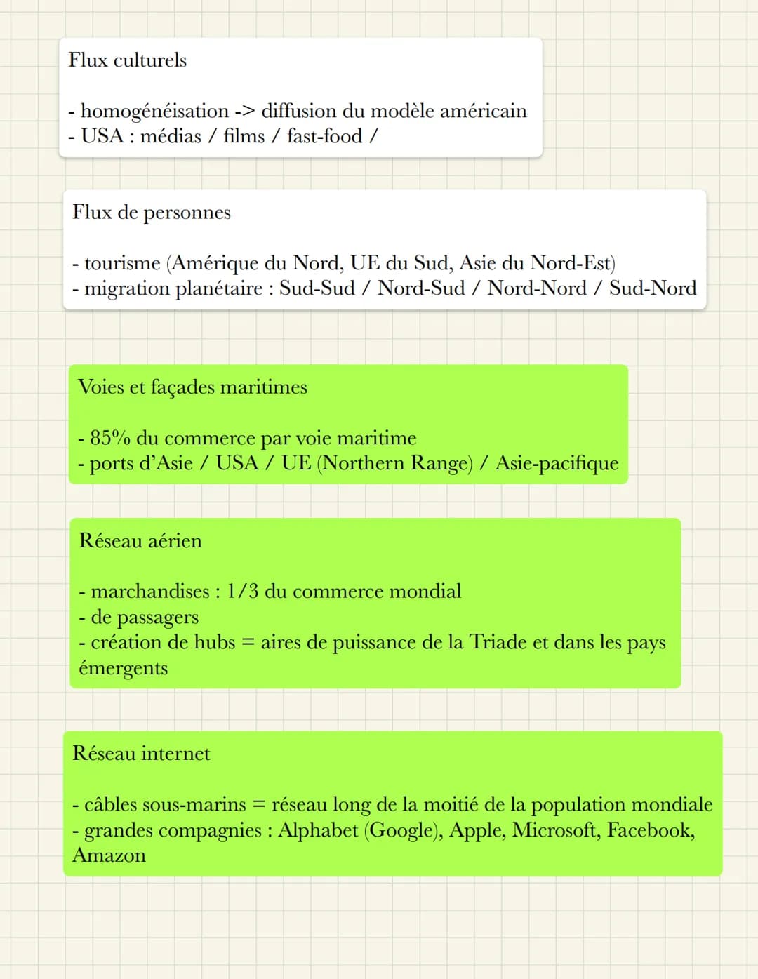 # Les fondements de la mondialisation,
les flux et les transports à l'échelle
internationale

Acteurs de la mondialisation

- Firmes transna