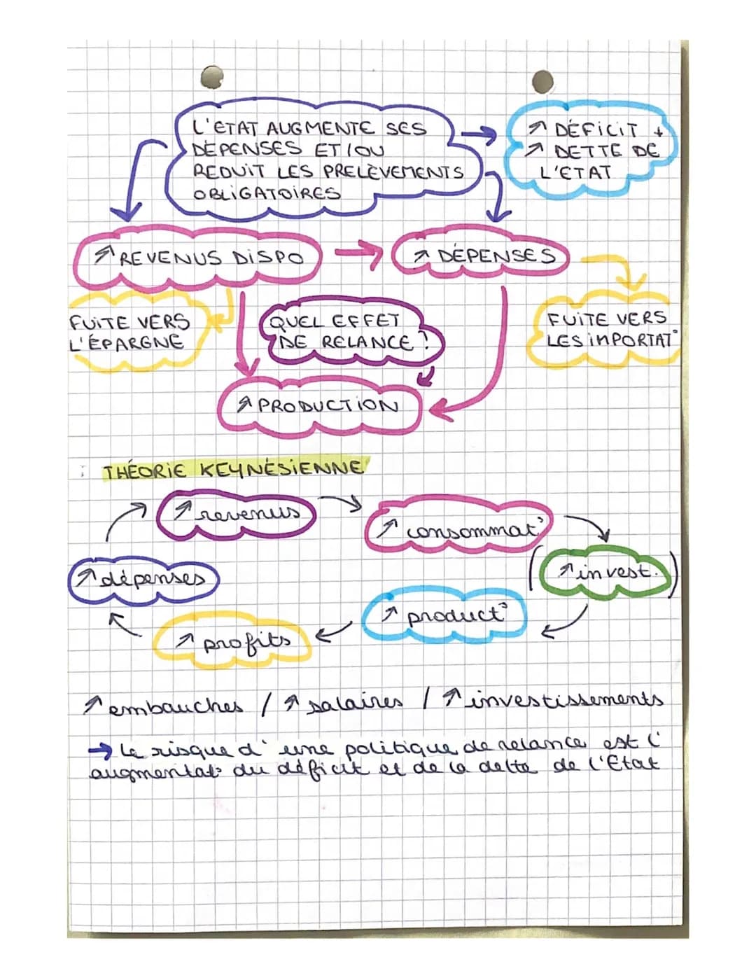 Sc. éco

→CH.9: COMMENT LES AGENTS ÉCO SE FINANCENT-ILS?

I/QUELS SONT LES PRINCIPES DE FINANCEMENT
DE L'ECO?

Financement de l'éco: désigne