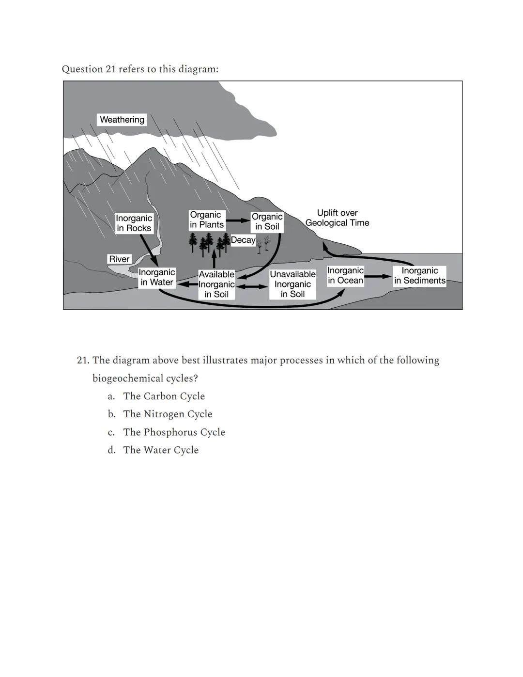 APES Unit 1: Multiple Choice from AP Classroom

Questions 1-3 refer to this diagram:

Nitrogen Gas (N₂) in Atmosphere

Plants

Bacteria

Con