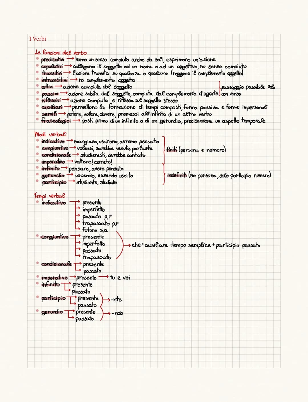 # I Verbi

Le funzioni del verbo
- predicativi hanno un senso compiuto anche da soli, esprimono un'azione
- copulativi collegano il soggetto