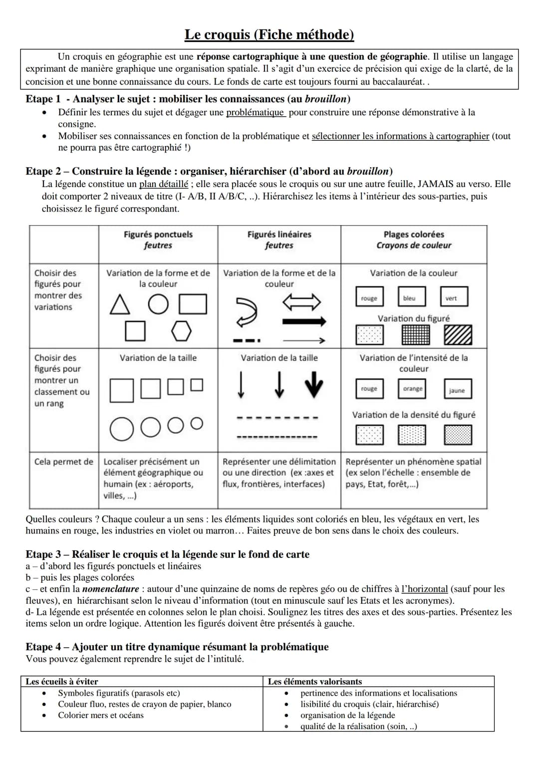 know - 1