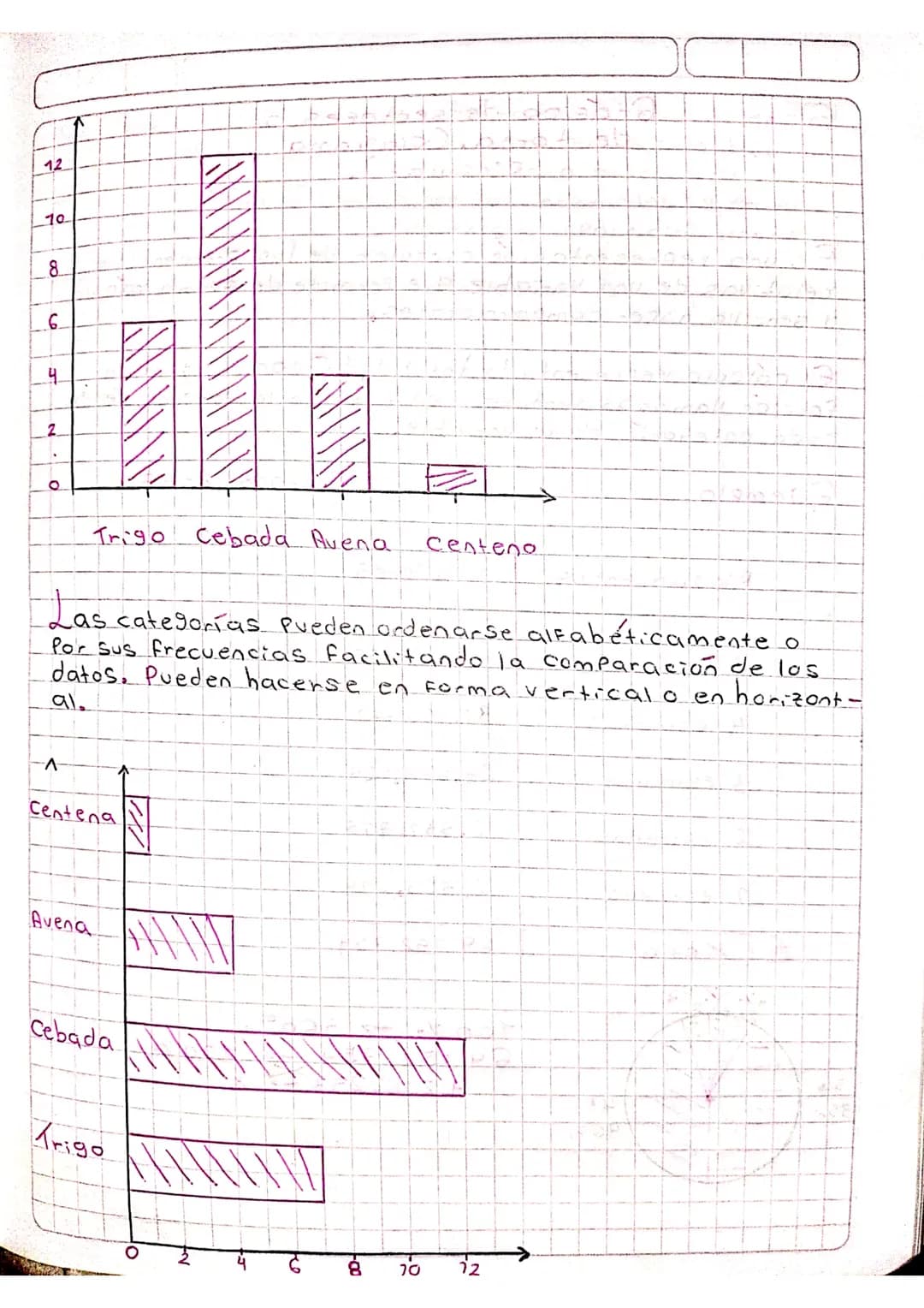 Gráficos estadísticos.

Existe una gran cantidad de gráficos Para la representa-
ción de datos estadísticos entre los principales tenemos:
h