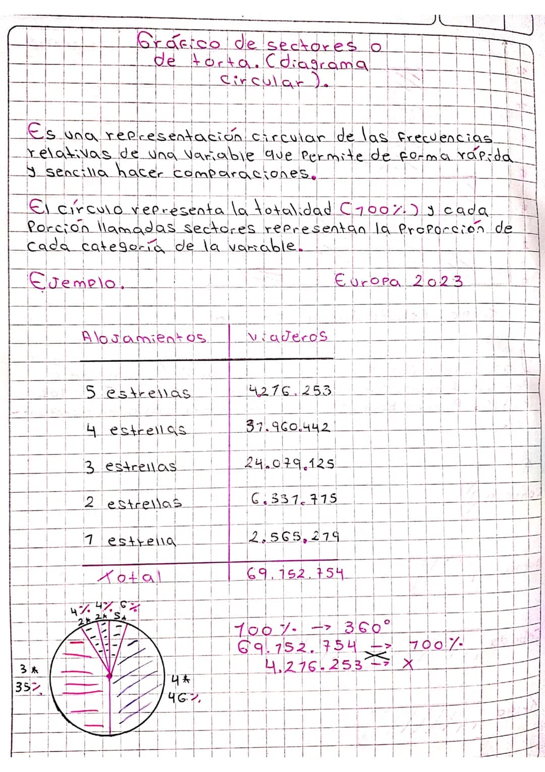 Gráficos estadísticos.

Existe una gran cantidad de gráficos Para la representa-
ción de datos estadísticos entre los principales tenemos:
h
