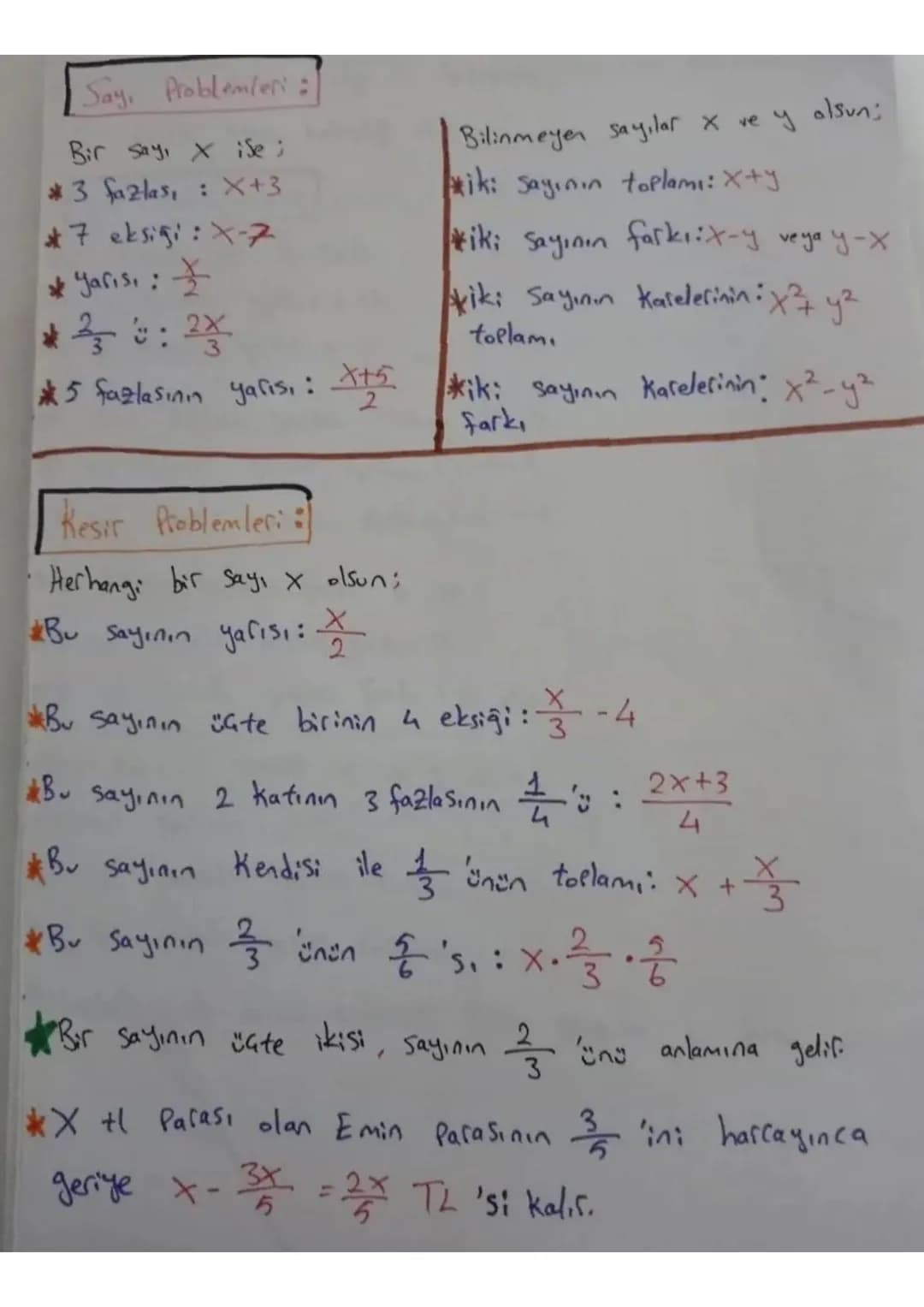 #PROBLEMLER #
26/02/2022
Cumartesi
Problem Görme Yöntemleri:

Bir Problemi çözerken aşağıdaki yöntemler izlenebilir,
1. Problemde istenen ve