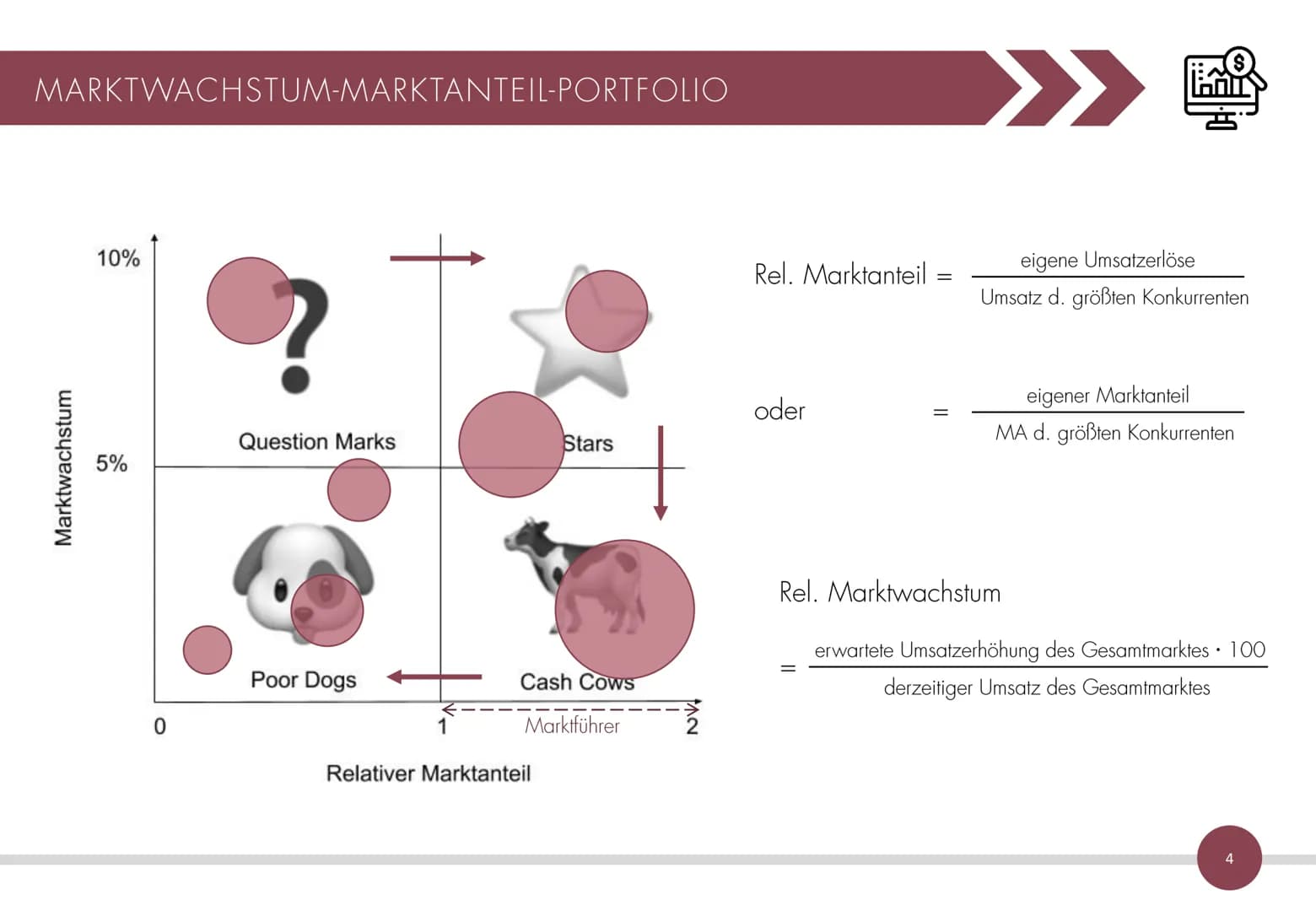 1

45% is SALE!
25%
Hmc
TEAM
300
D.
2000
15%
30%
7% 48%

MARKETING

Zusammenfassung des Marketingskripts
mit übersichtlichen hierarchischen 