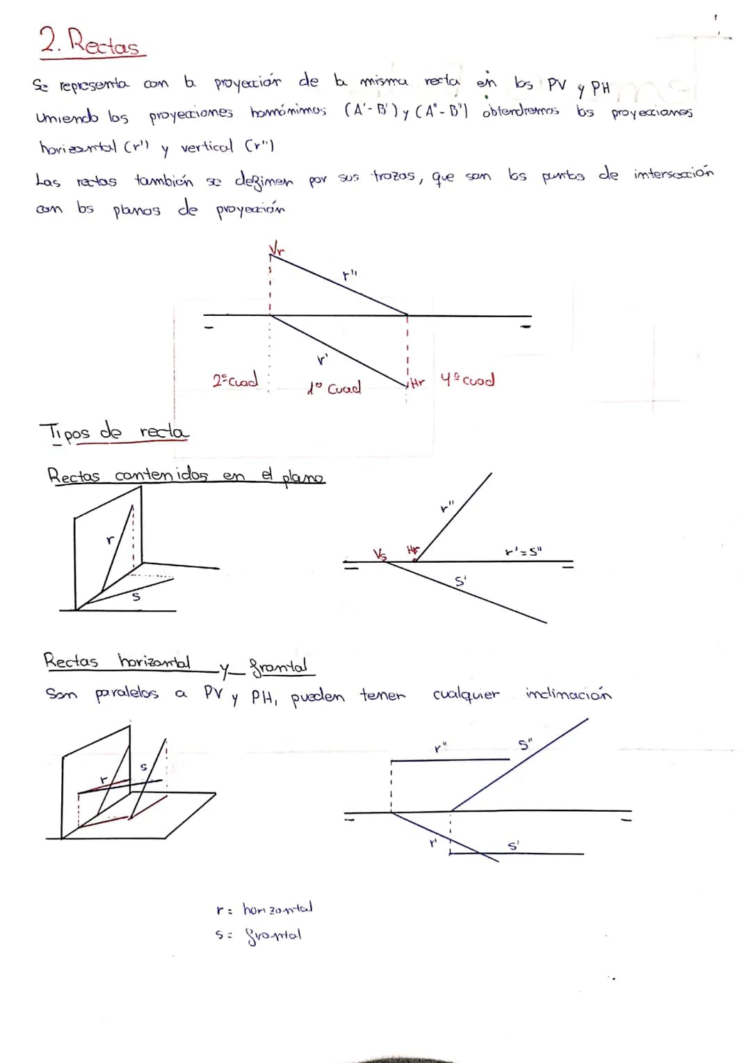 
<h2>Plano Vertical (PV) y Plano Horizontal (PH)</h2>
<p>Hay dos tipos de planos en el sistema diédrico, el plano vertical (PV) y el plano h