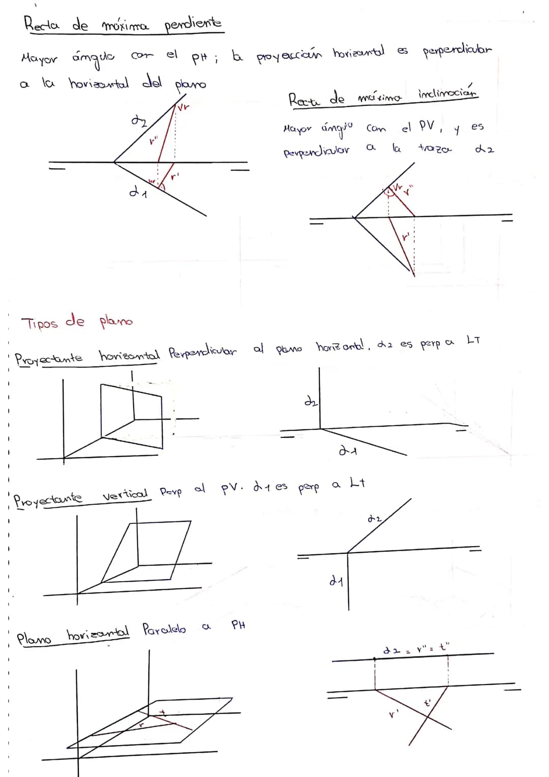 
<h2>Plano Vertical (PV) y Plano Horizontal (PH)</h2>
<p>Hay dos tipos de planos en el sistema diédrico, el plano vertical (PV) y el plano h