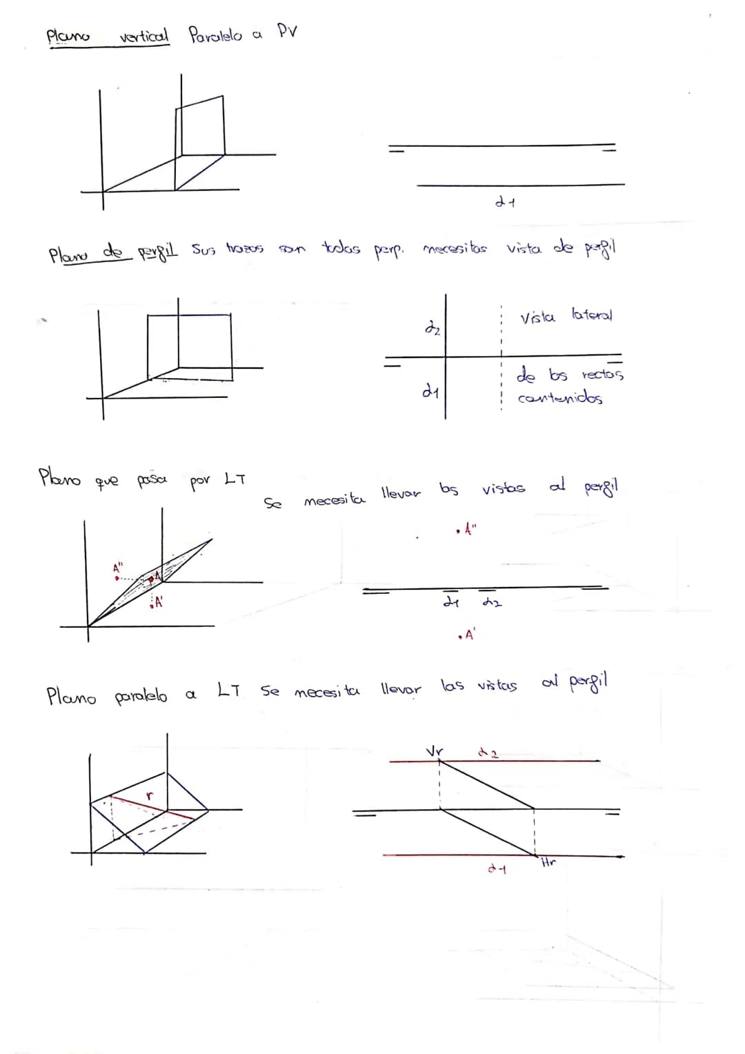 
<h2>Plano Vertical (PV) y Plano Horizontal (PH)</h2>
<p>Hay dos tipos de planos en el sistema diédrico, el plano vertical (PV) y el plano h
