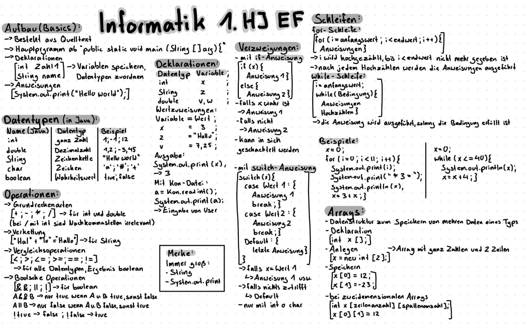 Aufbau (Basics):
- Besteht aus Quelltext
- Hauptpigramm all public static void main(String[] arg) {"
-Deklarationen
[int Zah11] Variablen sp
