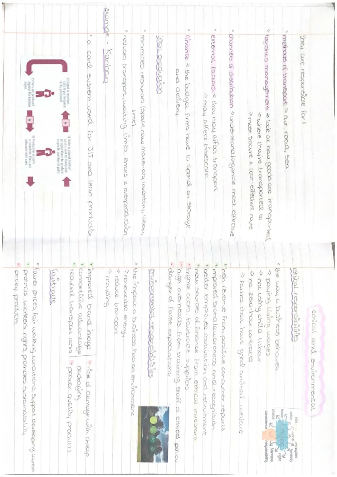 UNIT 5

MANAGEMENT OF
OPERATIONS # methods of procluction
role of operations
*   purchasing what stock, how much and from whom
*   Systems w