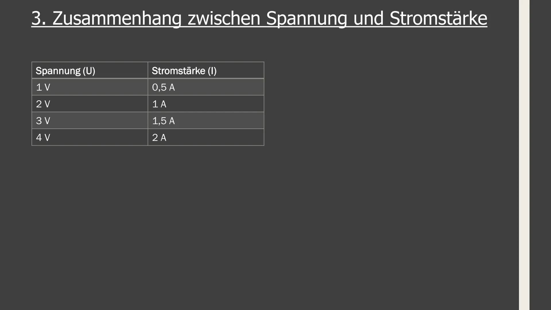 # GFS im Fach Physik

## Zum Ohmschen Gesetz # Aufbau:

1. Elektrische Grundgrößen (Stromstärke und Spannung)
2. Zusammenhang zwischen diese