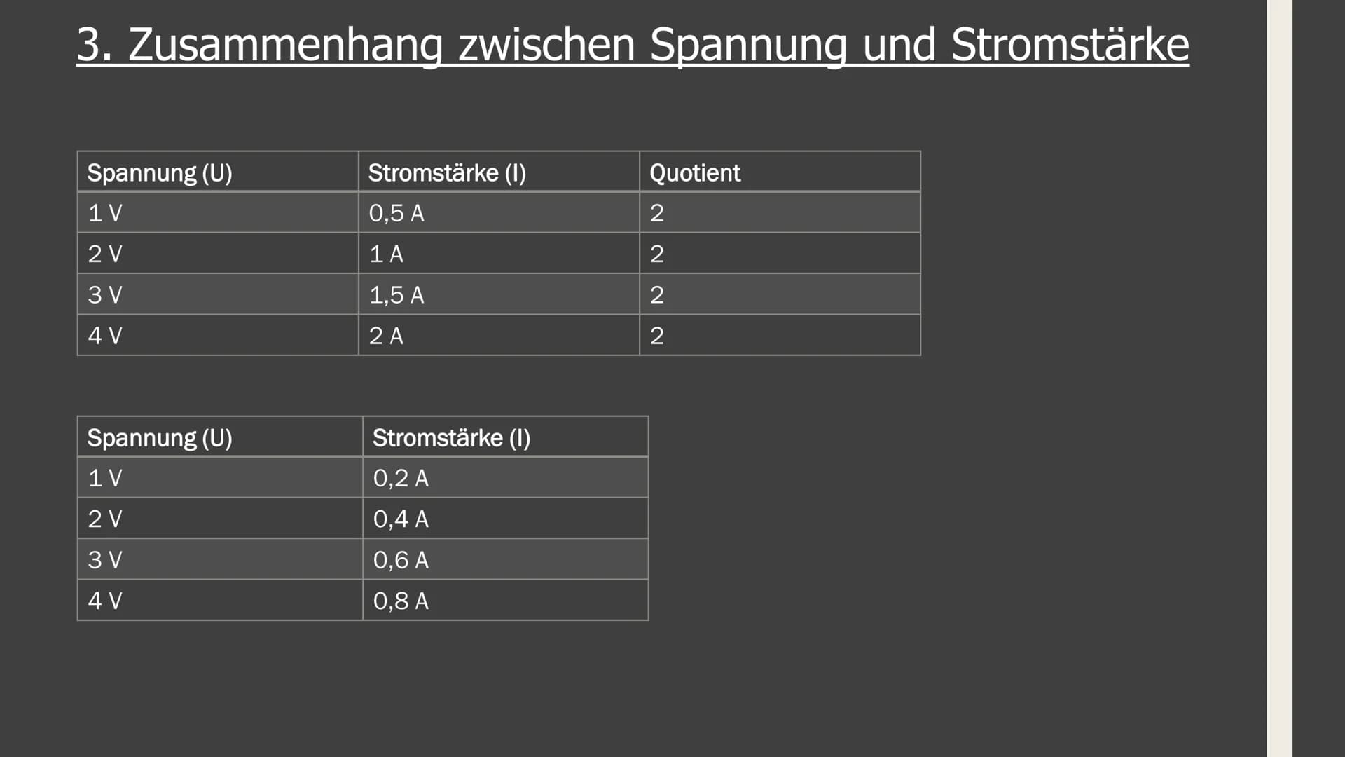 # GFS im Fach Physik

## Zum Ohmschen Gesetz # Aufbau:

1. Elektrische Grundgrößen (Stromstärke und Spannung)
2. Zusammenhang zwischen diese