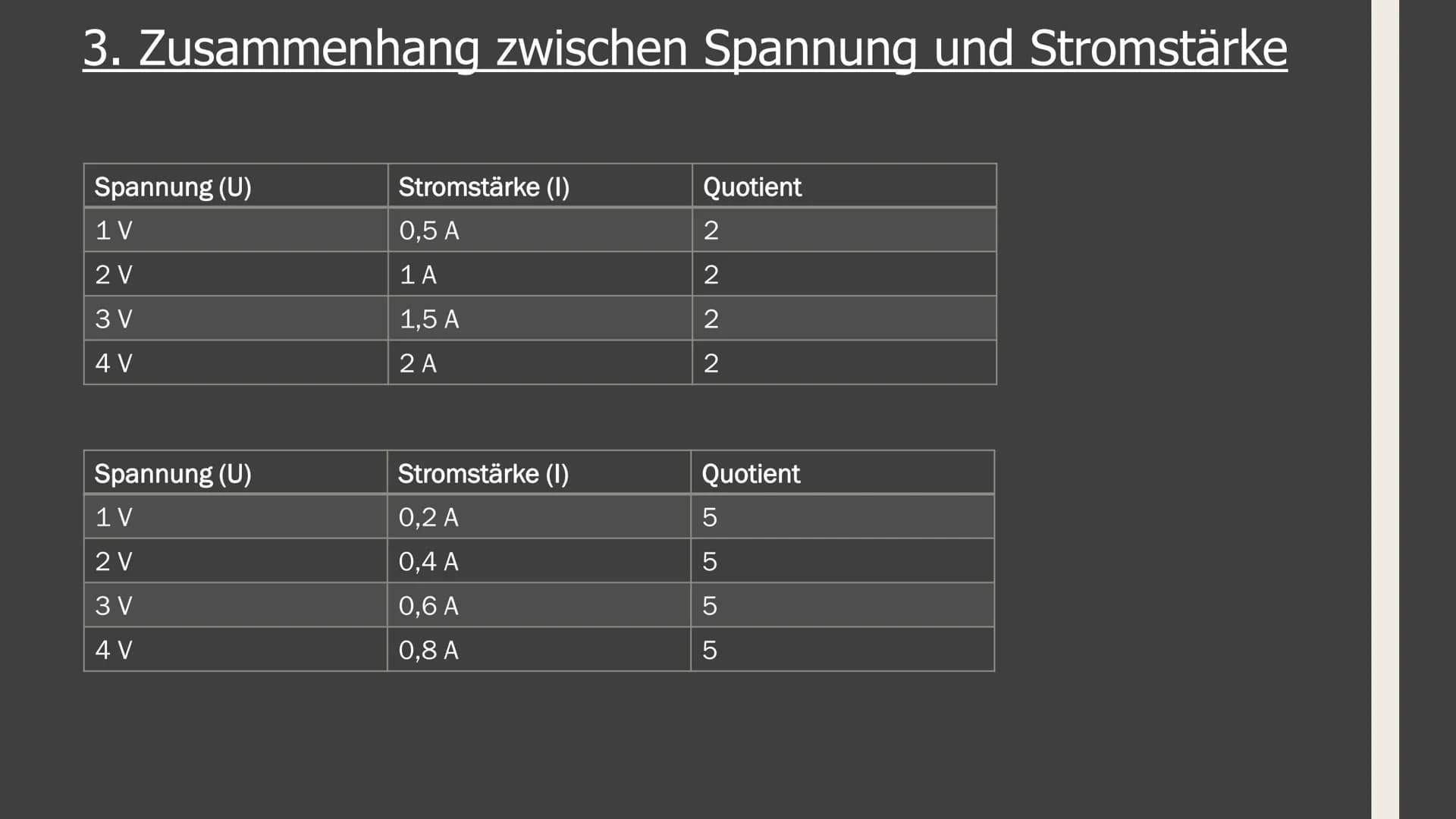 # GFS im Fach Physik

## Zum Ohmschen Gesetz # Aufbau:

1. Elektrische Grundgrößen (Stromstärke und Spannung)
2. Zusammenhang zwischen diese
