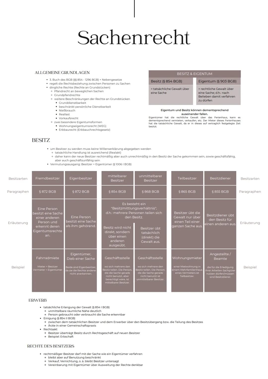 # Sachenrecht

ALLGEMEINE GRUNDLAGEN

*   3. Buch des BGB (§§ 854-1296 BGB) Nebengesetze
*   regelt die Rechtsbeziehung zwischen Personen zu