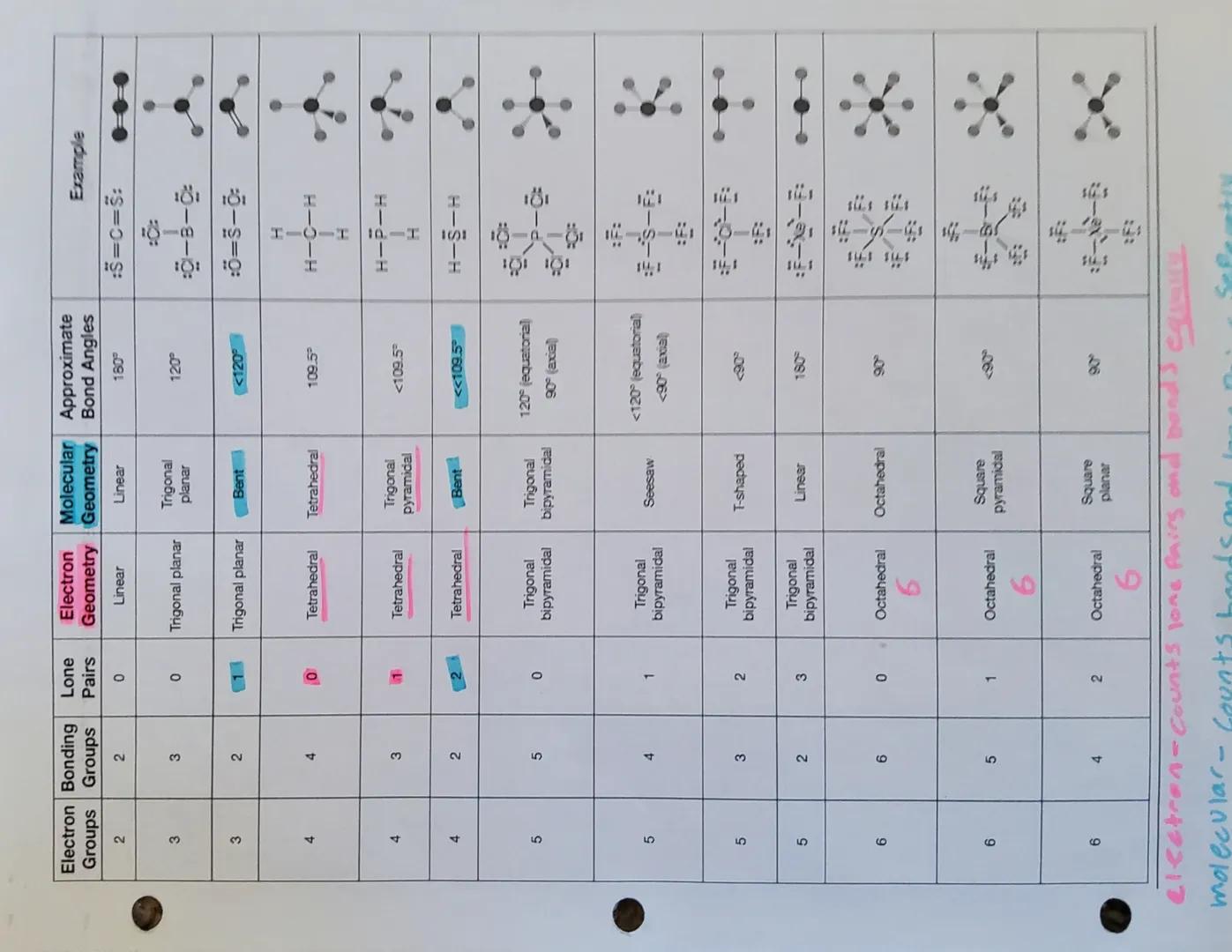 Steps to drawing Lewis Structures
Arrange the atoms, placing the first atom listed in the center, and the other
atoms surrounding it. The on
